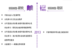 美女被操视频在线观看网站非评估类项目发展历程